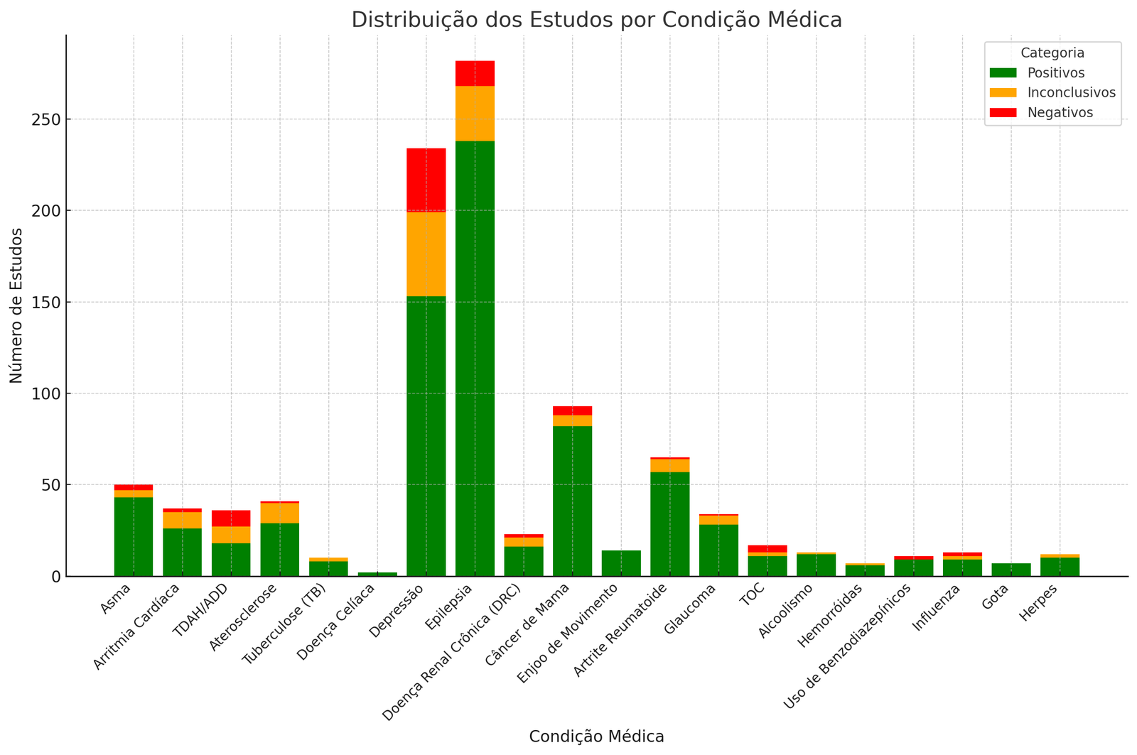 Estudos atualizados hoje sobre Canabidiol