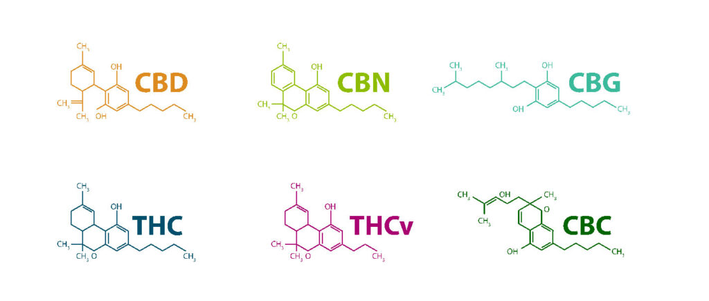 Estrutura Química Fitocanabinoides